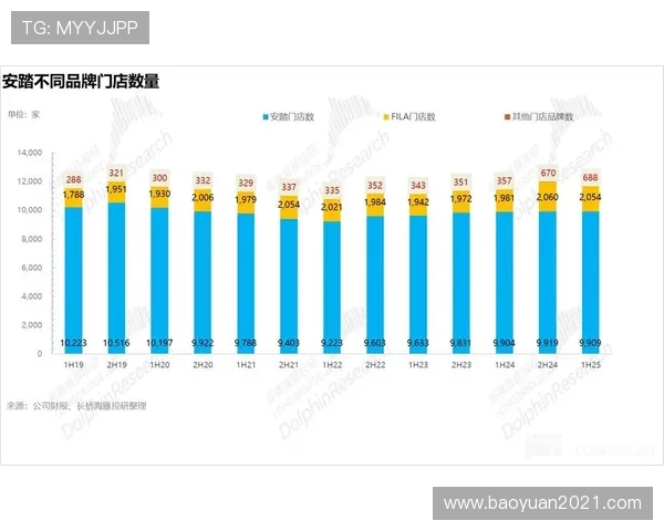 全国各类体育赛事数据分析与运动表现趋势深度报告