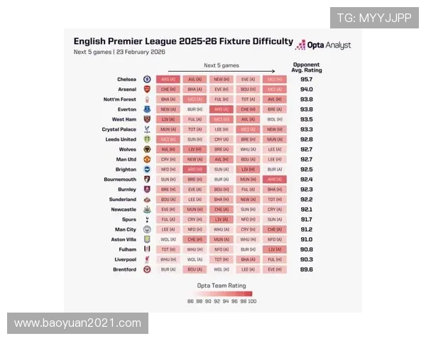 2026年英超赛程详细查询及最新赛季赛事安排一览 - 副本 (2)