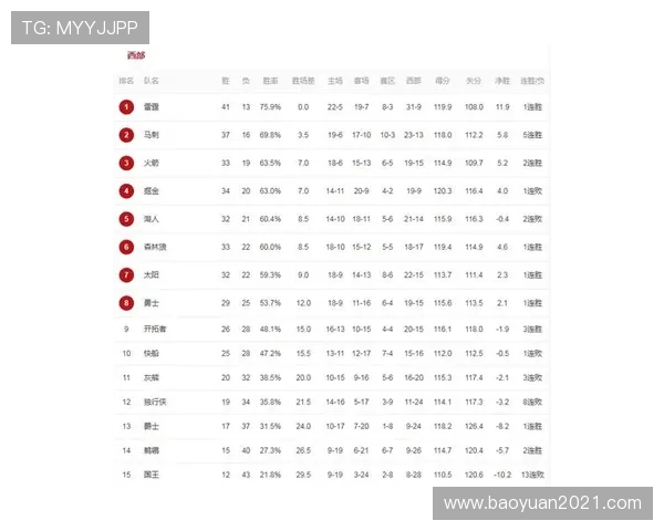 NBA最新赛况与球星表现解析引爆全联盟关注潮 - 副本 - 副本