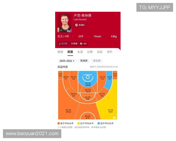 NBA最新动态分析 深度解析球队交易趋势与球员表现变化